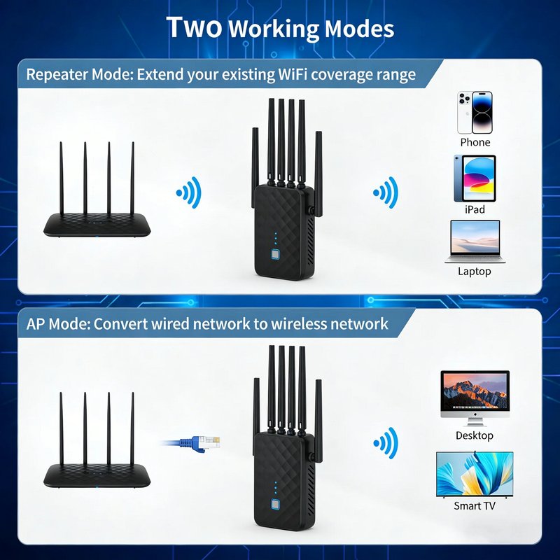 Ourlife 2026 6-Antenna Dual Band WiFi Range Extender, 2.4GHz & 5GHz Signal Booster Repeater with 1200Mbps Speed, Wall-Through WiFi Amplifier, Ethernet Port, Repeater & AP Mode (Black)